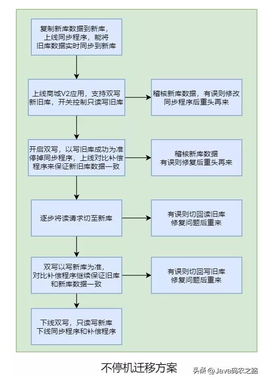 阿里二面95分钟能进入下一轮吗,阿里二面三面通过率