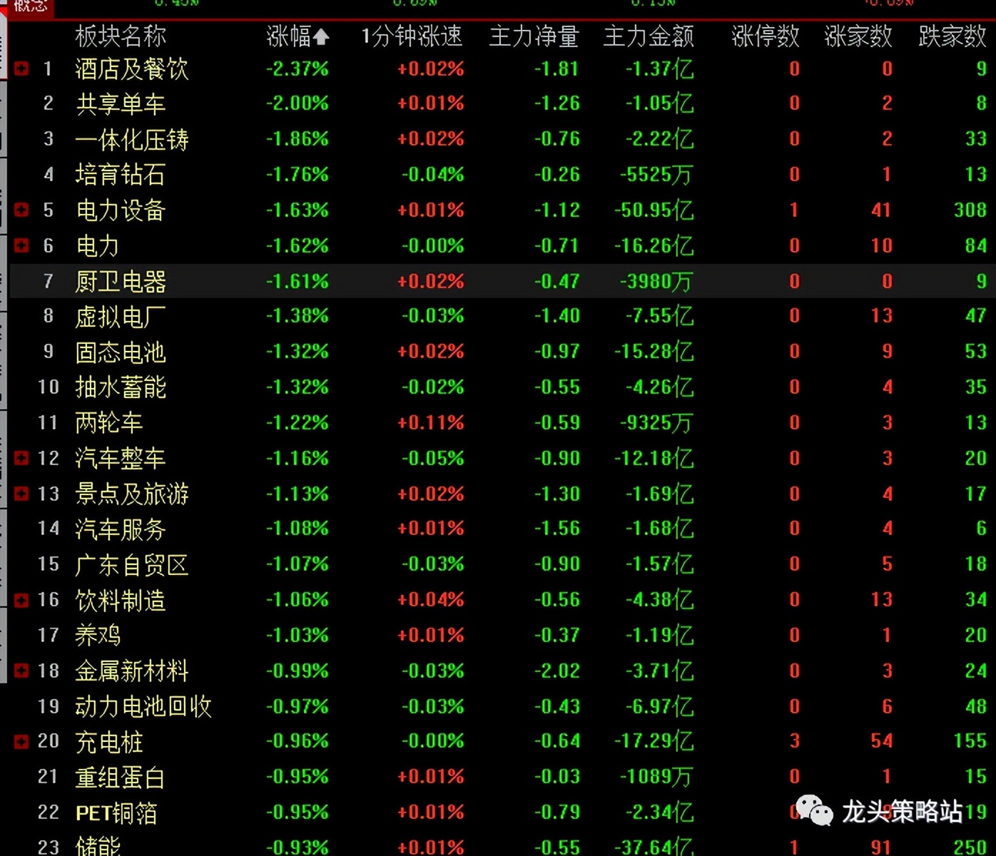 2023.7.14日主线题材复盘