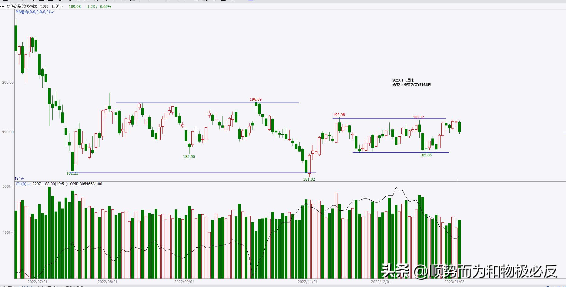 期货交易日记视频,期货交易日记13