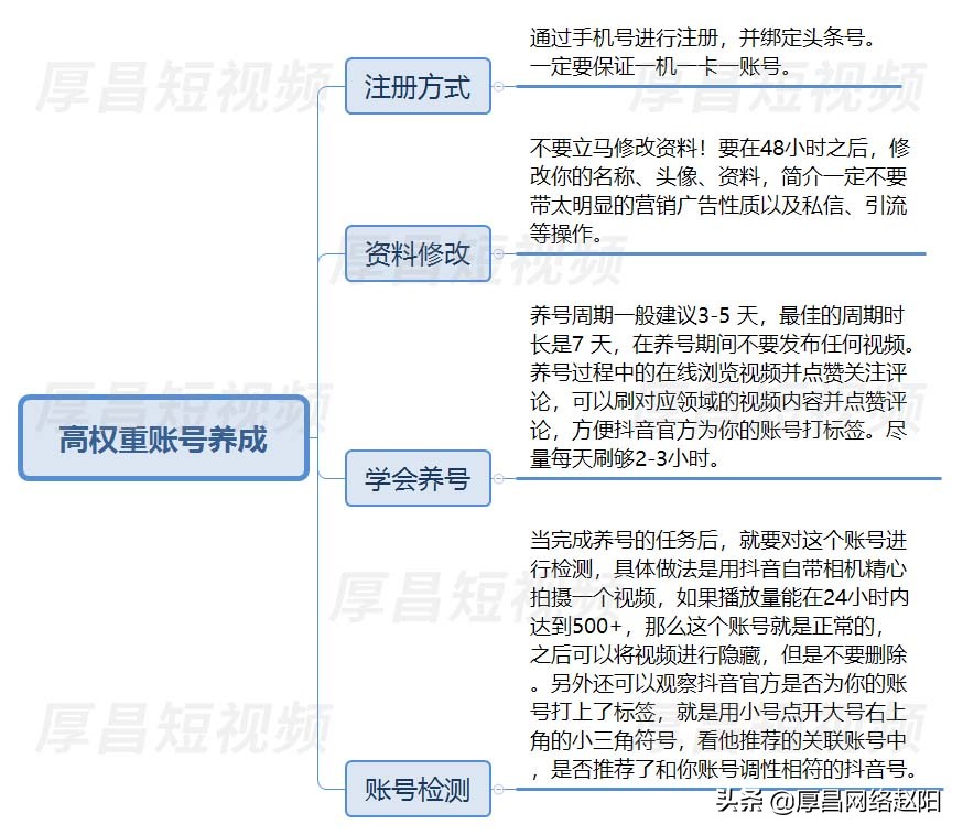 7天打造高权重活跃账号,怎么提高自己微博账号的权重