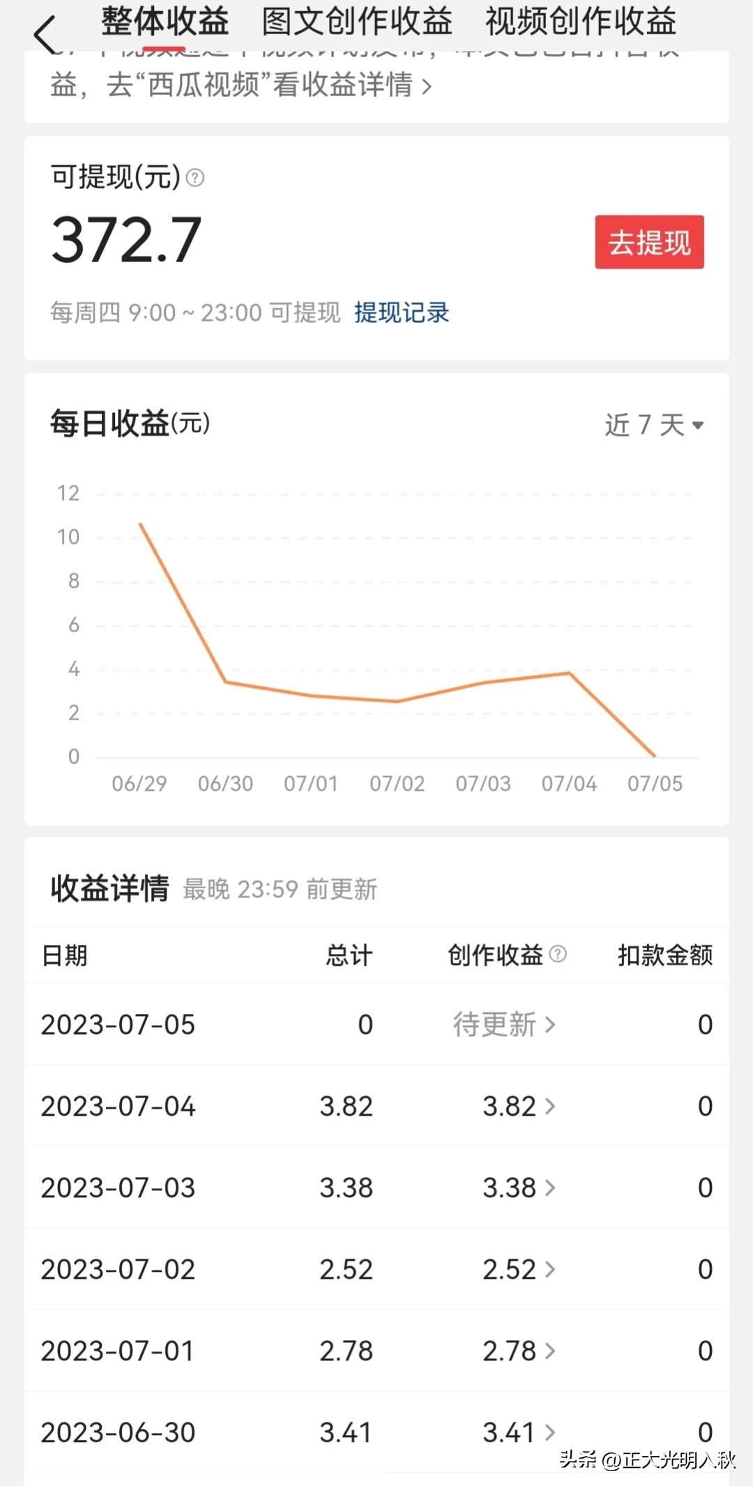 只有8万阅读量的作品，我却赚了264，只因我用这几个方法