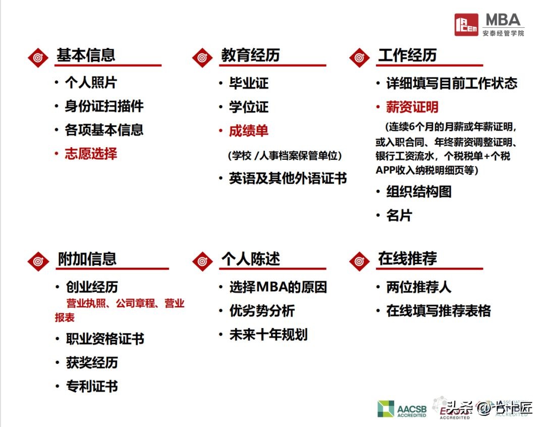 匠心好成绩,交大安泰mba提前面试分数线