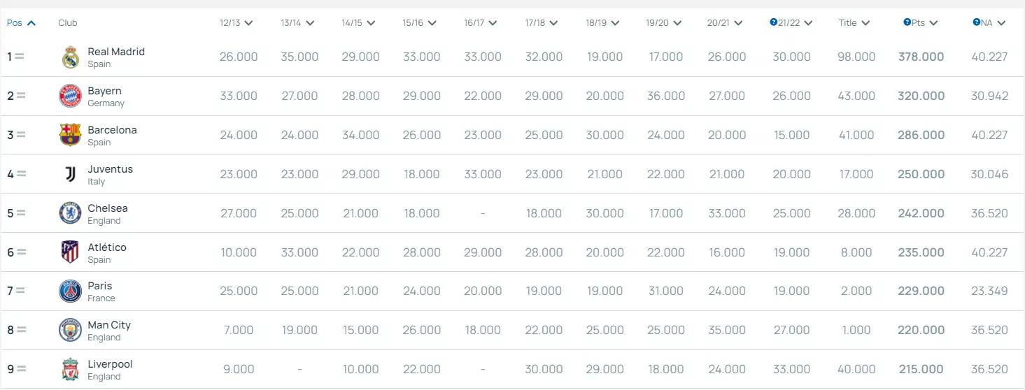 英超积分榜曼城排名,英超最新积分榜曼城排名