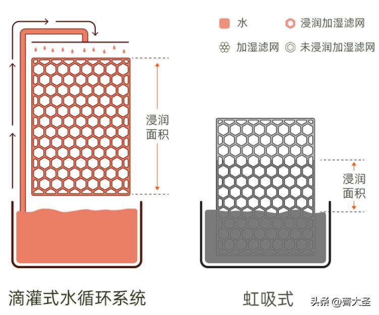 加湿器严选好物,在网上买的加湿器翻车现场