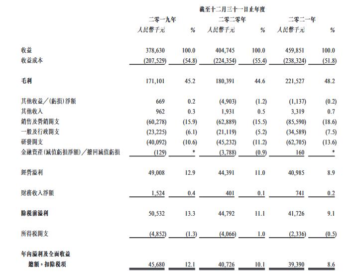 增收不增利有什么影响,增收不增利多项盈利指标下滑