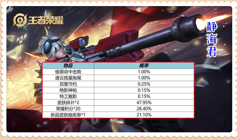 守约更新什么时候上架正式服,新守约改版上线正式服