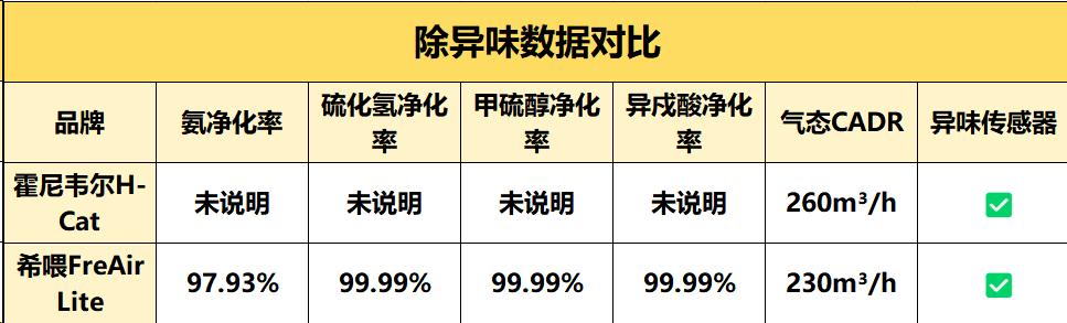 霍尼韦尔猫用空气净化器真实评测,什么牌子的净化器吸猫毛好