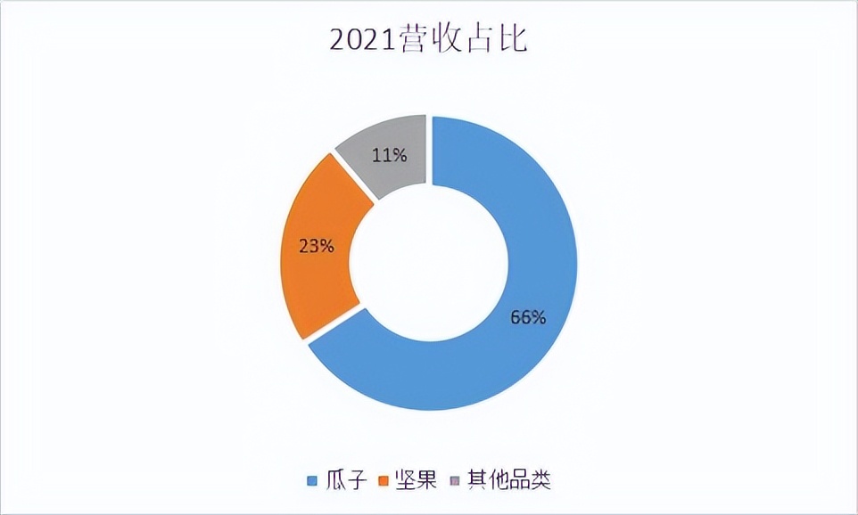 洽洽瓜子的市场前景,洽洽食品瓜子坚果