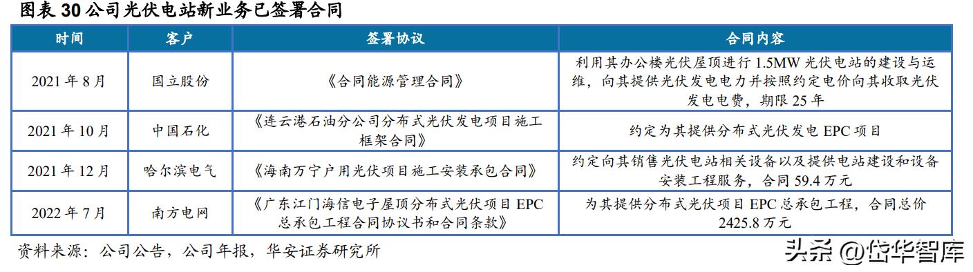 深耕新能源领域,深耕于新能源领域