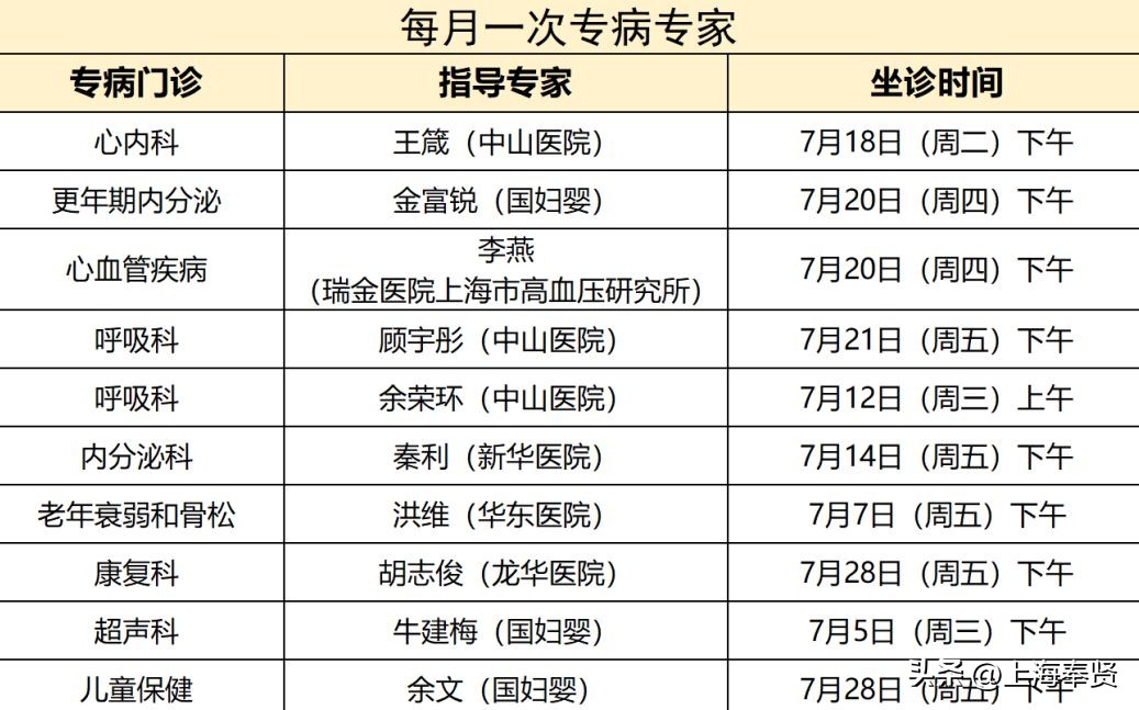 西渡区卫生服务中心,西渡社区卫生服务中心官方网站