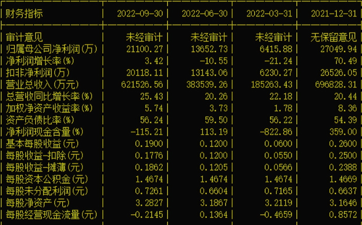 601968宝钢包装走势如何,宝钢包装未来5年投资价值