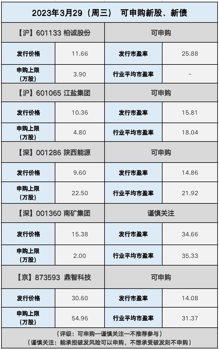 柏诚股份有限公司建议申购吗,今日上市新股柏诚股份值得申购吗