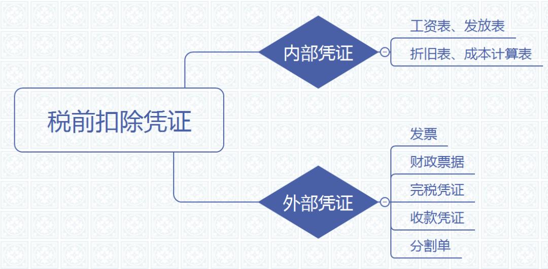 发票跨年汇算清缴前取得账务处理,未记账的发票汇算清缴时怎么填写