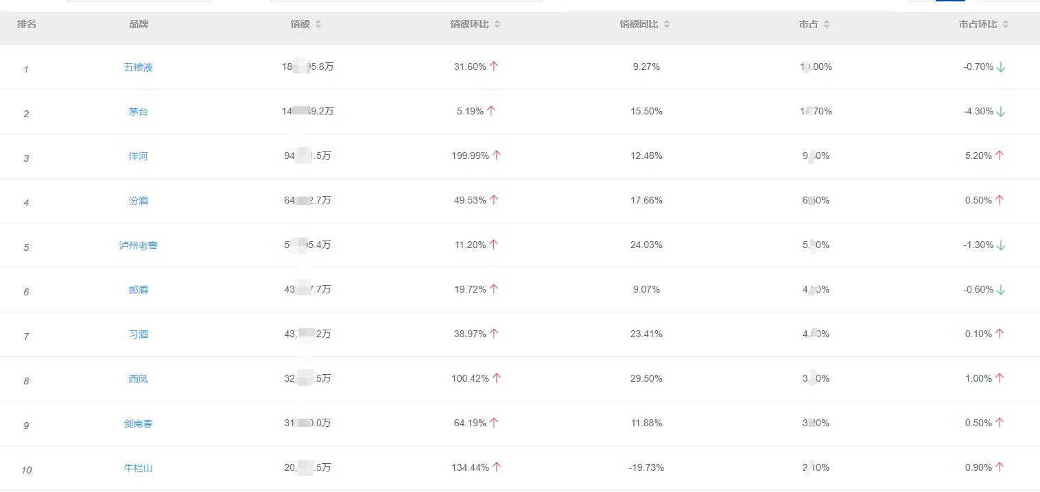 白酒市场分析与计划,2020年中国白酒市场分析报告