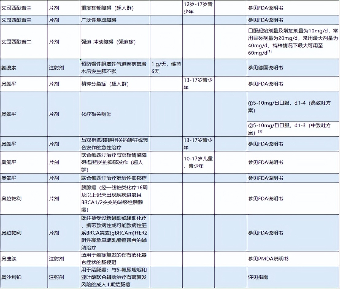 超说明书用药目录更新！K药、贝伐珠单抗、阿达木单抗等市场洗牌？