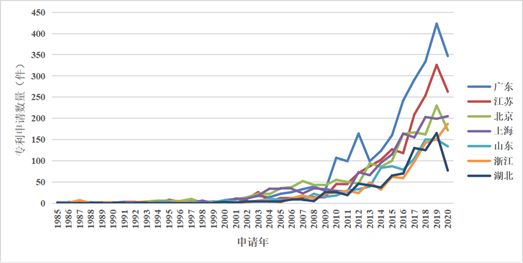专利信息技术深度分析,专利数据统计分析