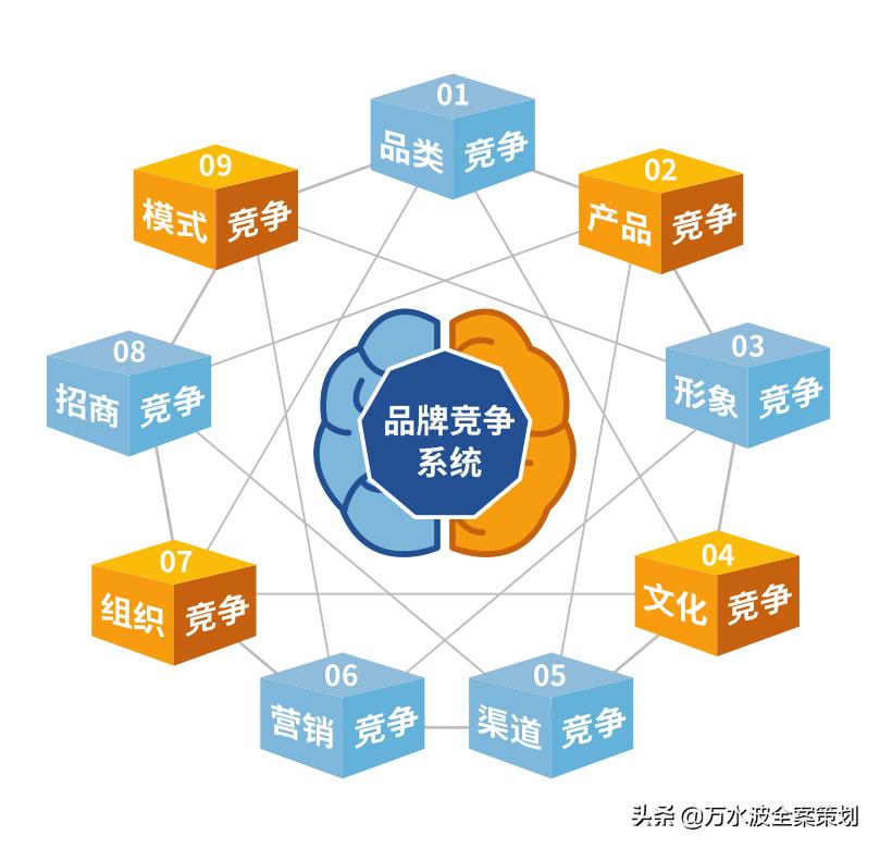 万水波品牌,万水波