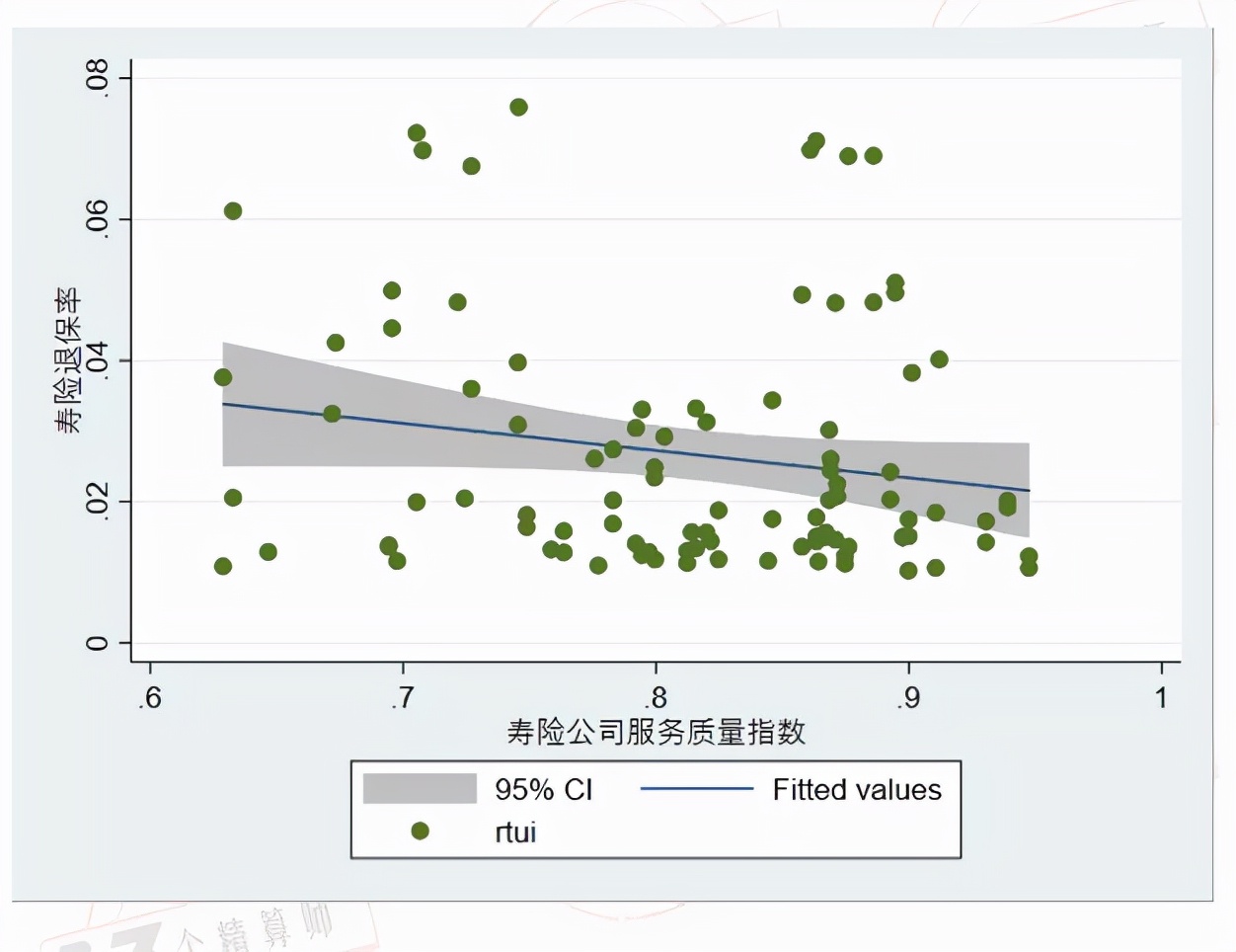 2022年保险公司风险评级排名,2018年保险公司盈亏排名