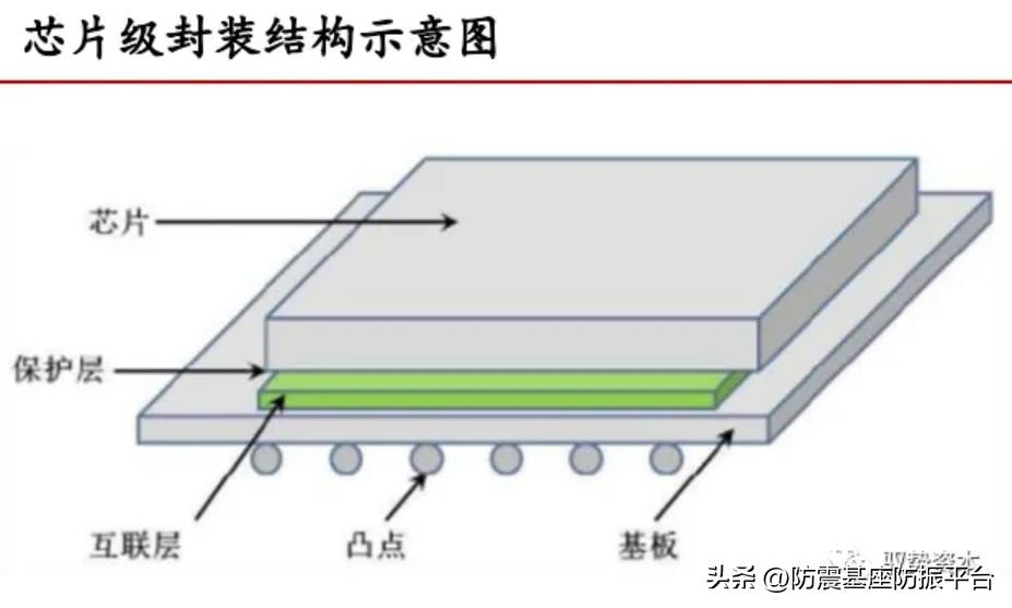 半导体制造工艺流程--苏州佳德捷减震科技有限公司