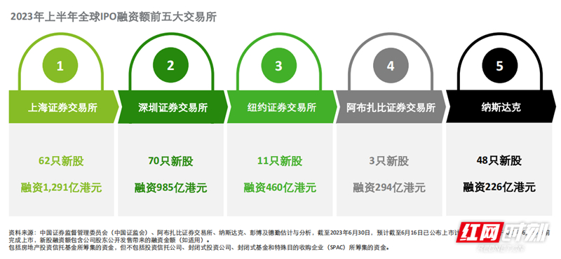 全面注册制新股接下来走势,a股进入全面注册制新股