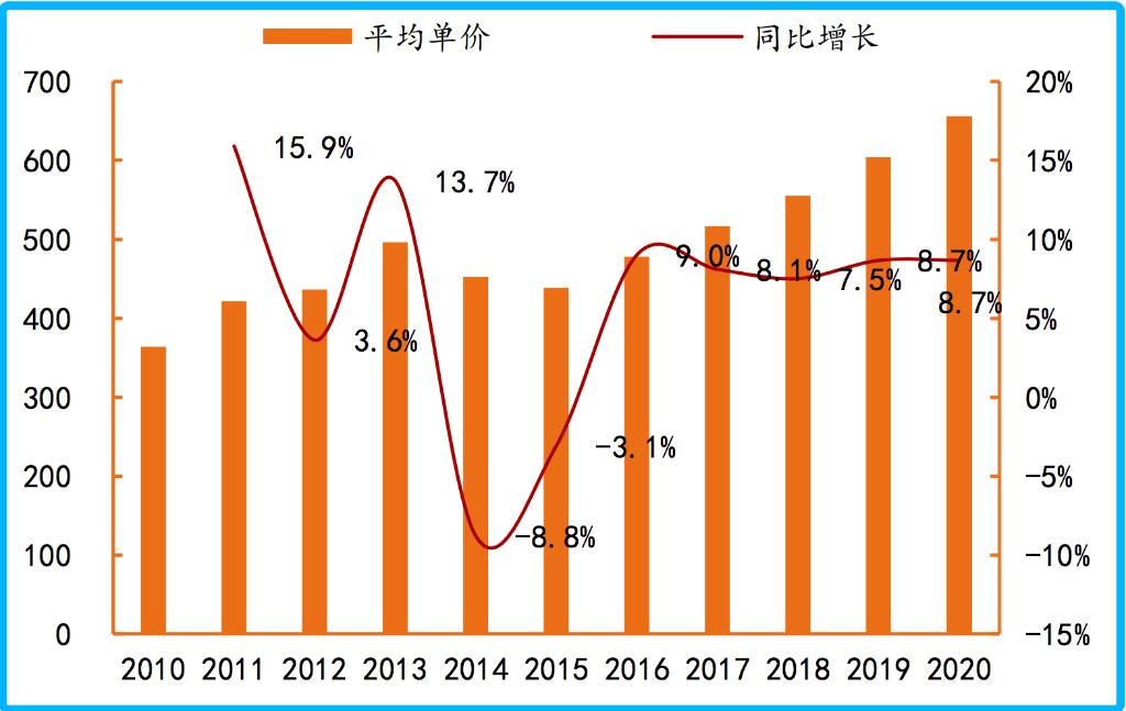 国产羽绒服飙出天价,国产羽绒服涨价带火军大衣市场