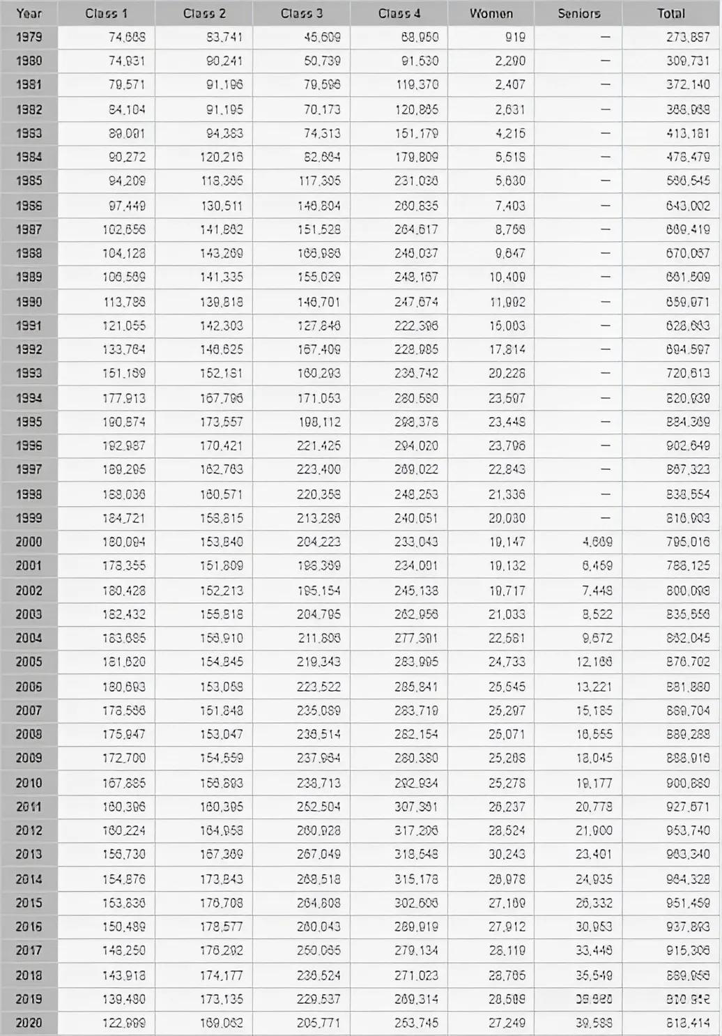 中国足球到底弱到什么程度,中国足球到底是强还是弱