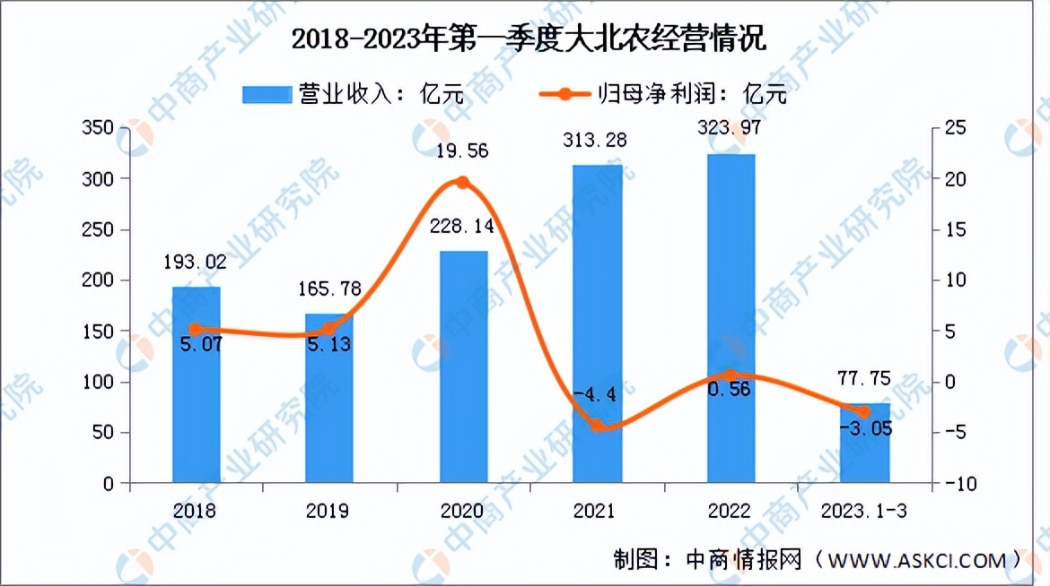 2023年中国智慧农业行业市场前景及投资研究报告（简版）