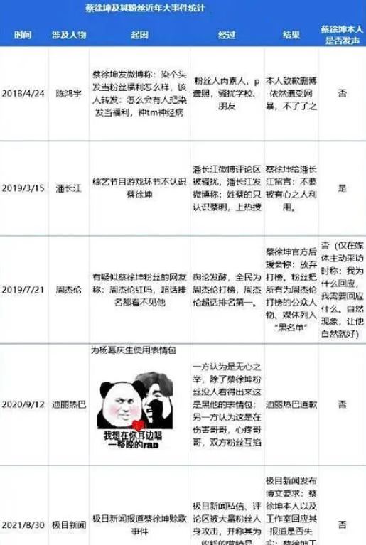 明星为何越来越高高在上？粉丝护着、团队兜底，不傲慢才怪