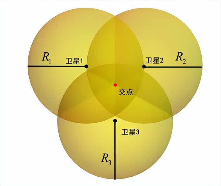 北斗导航多少颗能准确定位,北斗卫星导航定位原理与方法