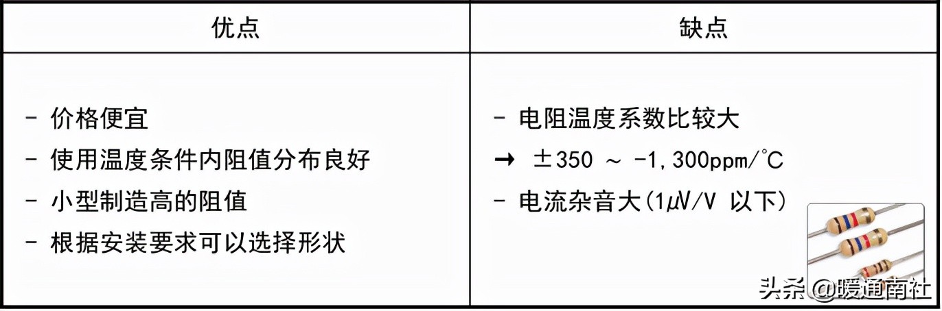 电阻功率怎么选择,如何选择滑片电阻