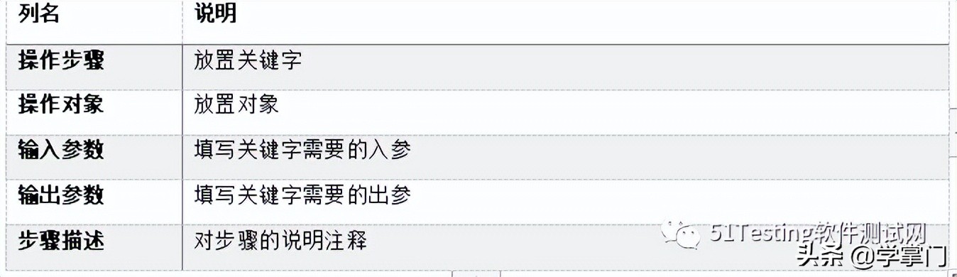 iosapp自动化测试工具,selenium自动化测试工具