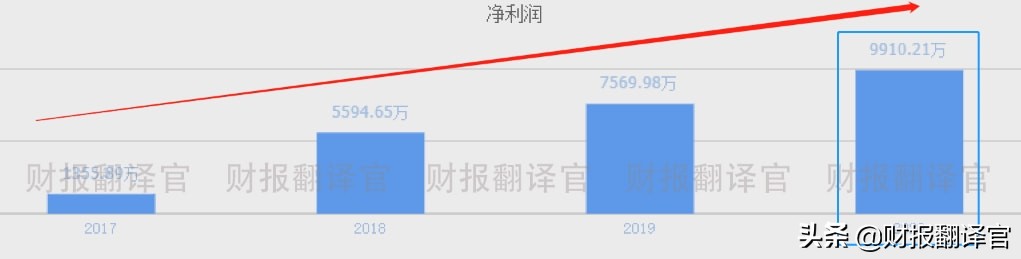 东数西算概念板块,东数西算核心概念股排名