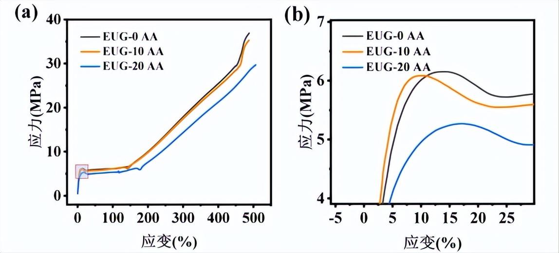 杜仲胶耐磨,杜仲胶简介
