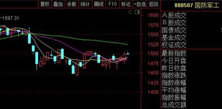 周末多个利好，但房地产小作文落空，减肥“神药”来了！