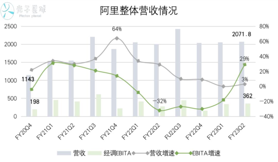 淘特与阿里共享销量吗,淘特跟淘宝是同链接吗