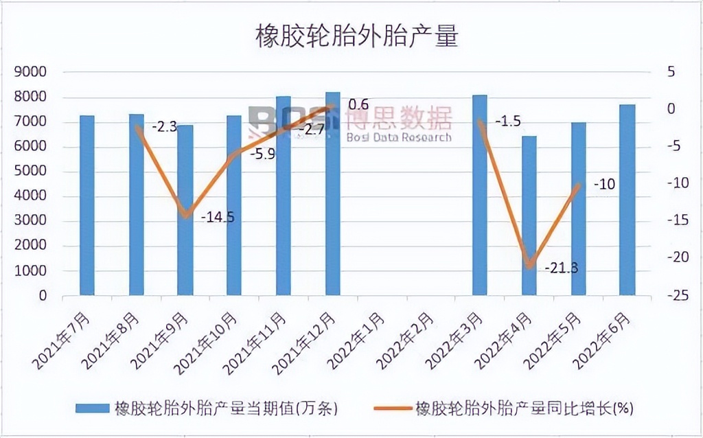 2015年中国橡胶轮胎外胎产量统计,橡胶轮胎外胎产量