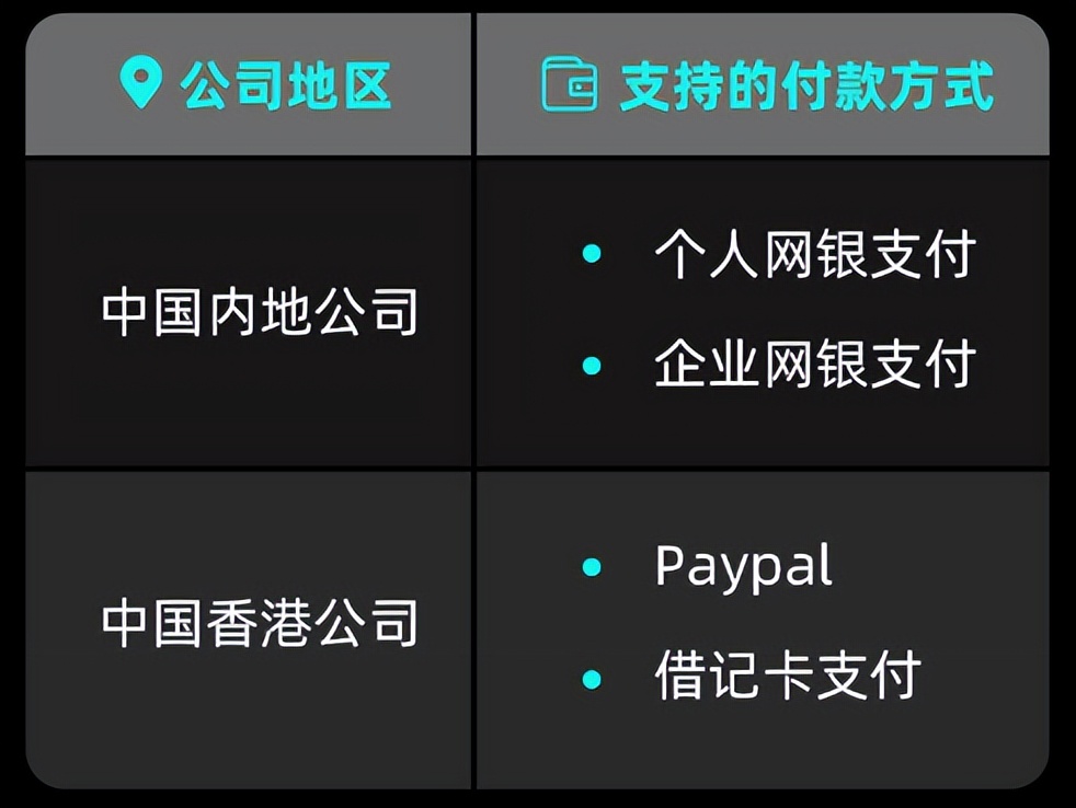 tiktok跨境店保证金怎么提交,tiktokshop需要保证金吗