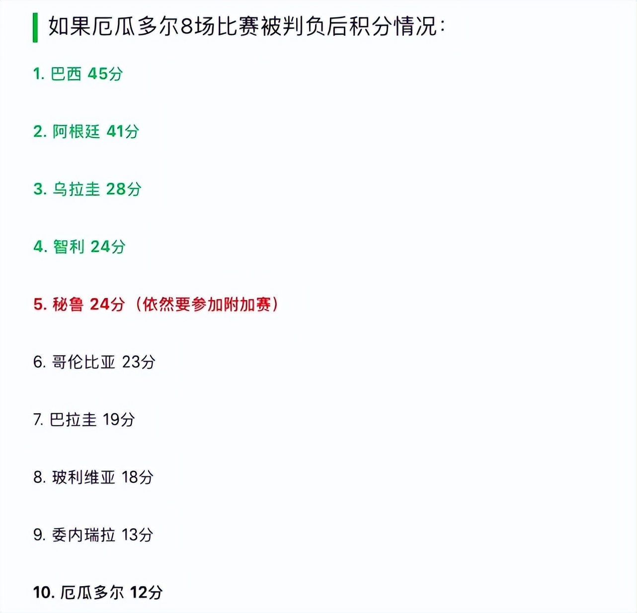 美洲杯阿根廷被淘汰出局,美洲杯34名决赛被罚