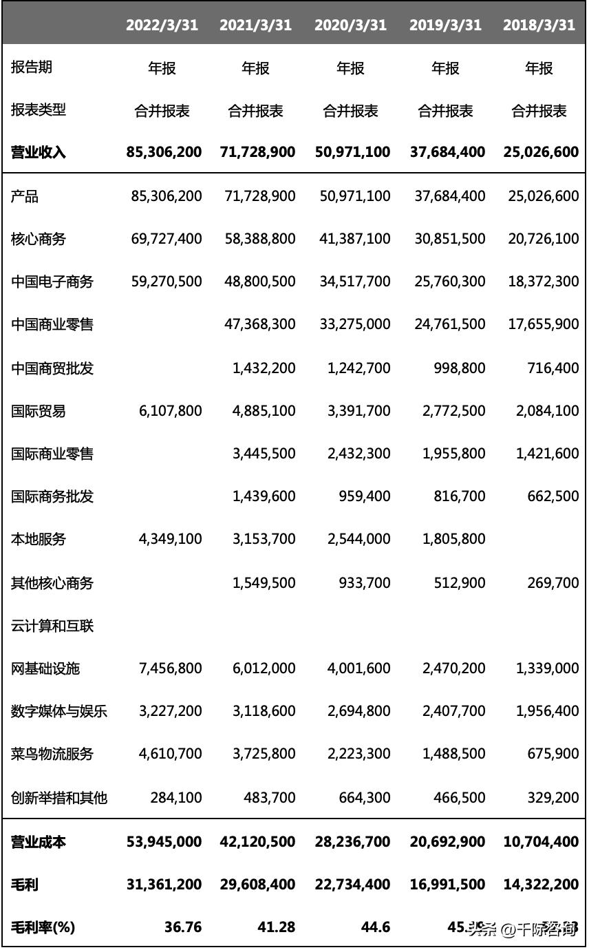 2022年互联网金融现状,互联网金融行业市场分析报告总结