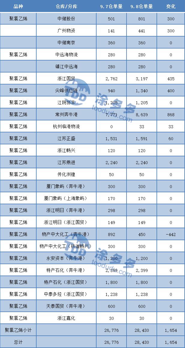 pvc期货盘面继续窄幅震荡,pvc期货2204最新行情操作建议