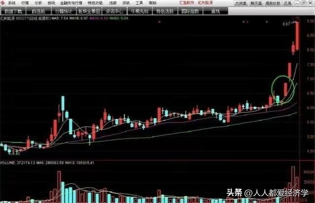 龙哥百问百答11：无需电脑也可以1分钟下单的操作流程和买入技巧
