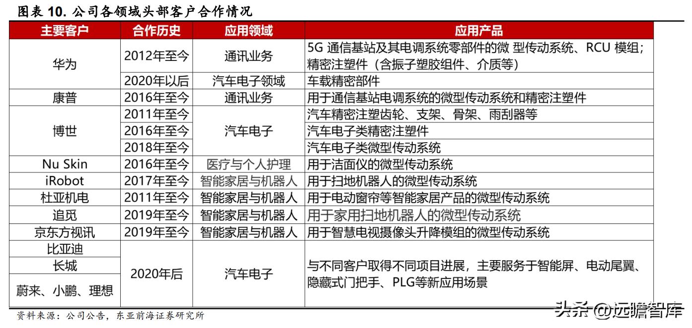 兆威机电未来5年投资价值,兆威机电2022前景怎么样预测