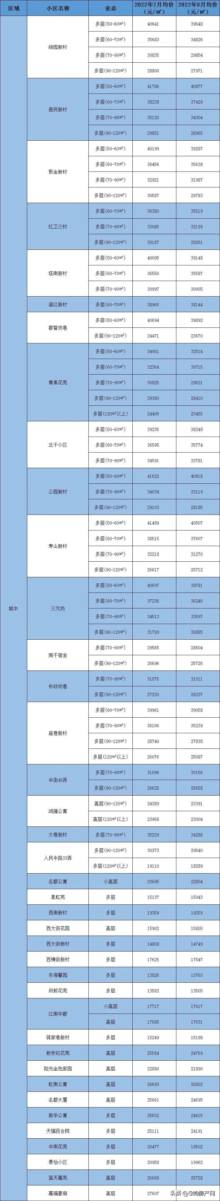 无锡江阴二手房价最新消息,最近江阴的房价怎么上涨