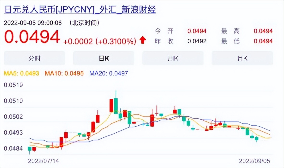日元汇率会持续走跌吗最新,日元汇率暴跌对出口日本有影响吗