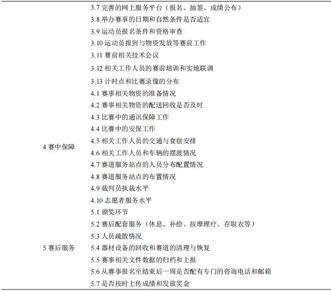 论文指标评价体系及权重计算