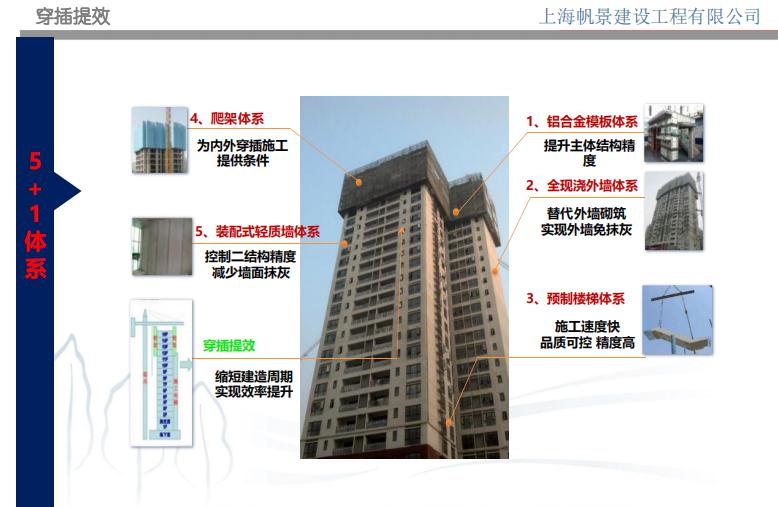 工程如何进行创优策划,如何策划创优工地