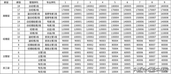 战略资源是发展的潜能,人才是最重要的战略资源