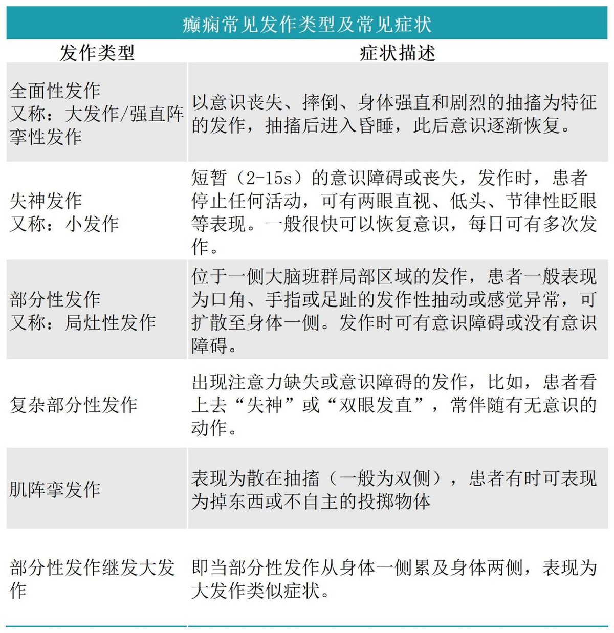丙戊酸钠与左乙拉西坦联用,丙戊酸和左乙拉西坦哪个副作用小