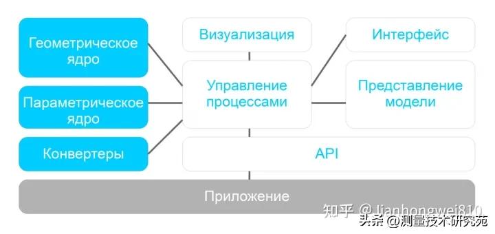 工业软件国产化迫在眉睫,工业软件国产化的难点