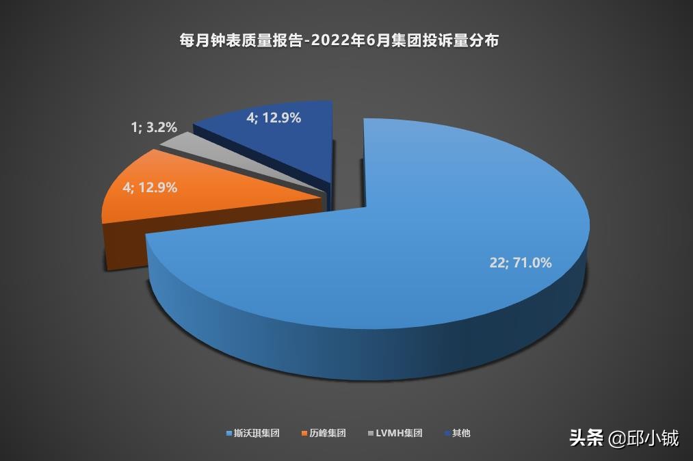 奥特莱斯买的手表怎么样,奥特莱斯手表好不好